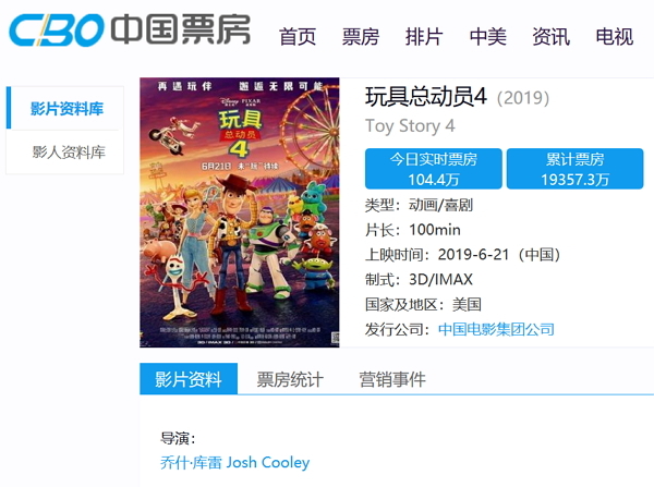 翻攝自 玩具总动员4_电影详情_中国票房 翻攝自 玩具总动员4_电影详情_中国票房