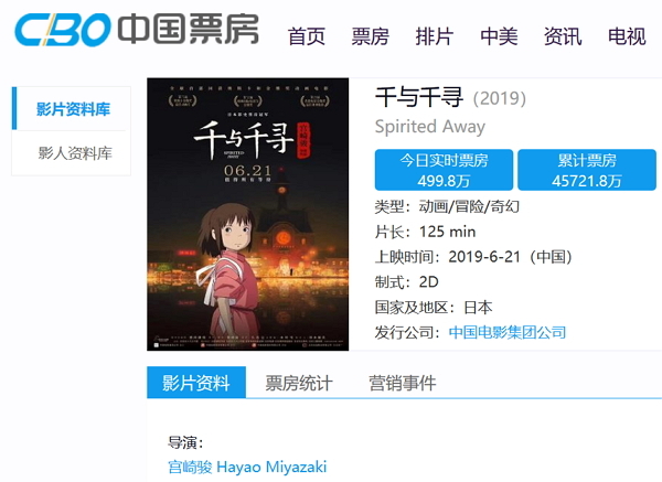 翻攝自 千与千寻_电影详情_中国票房 翻攝自 千与千寻_电影详情_中国票房