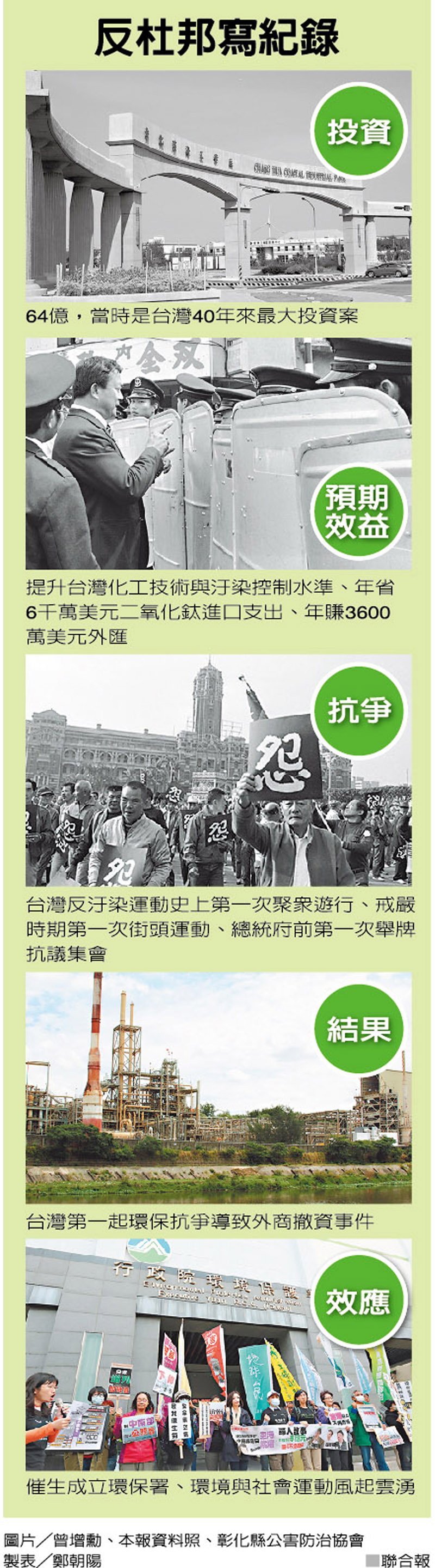 34年前鹿港社運 聯合報報導 34年前鹿港社運 聯合報報導